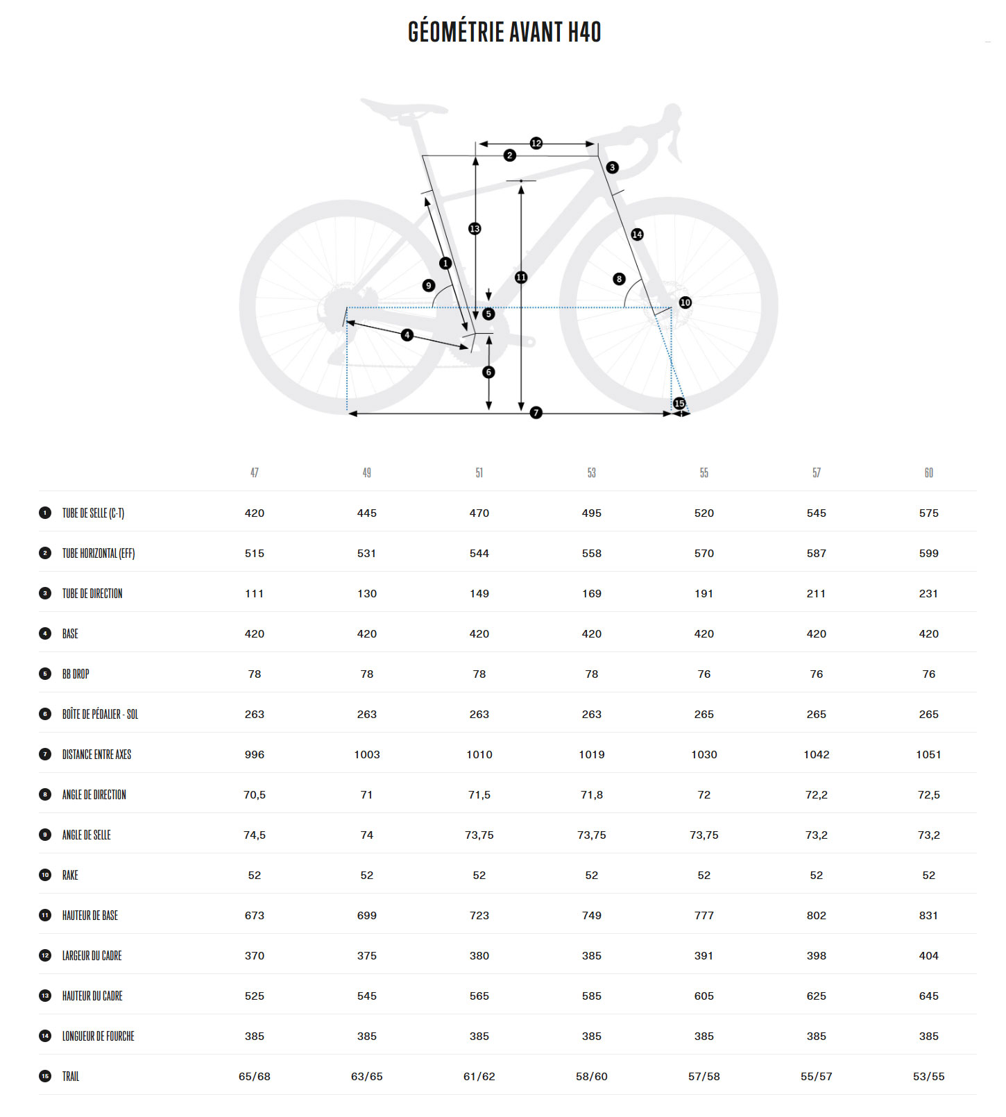 Guide de taille du vélo Avant h40 année 2026